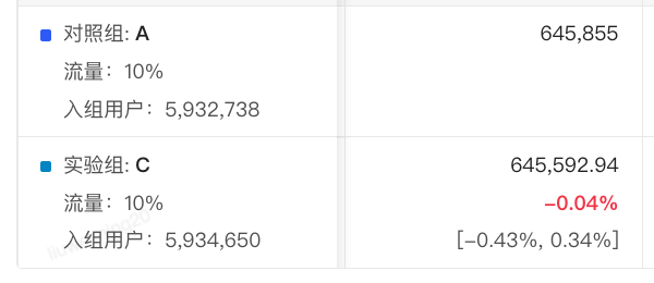 【原理到實(shí)戰(zhàn)】實(shí)驗(yàn)<b class='flag-5'>異質(zhì)性</b>分析