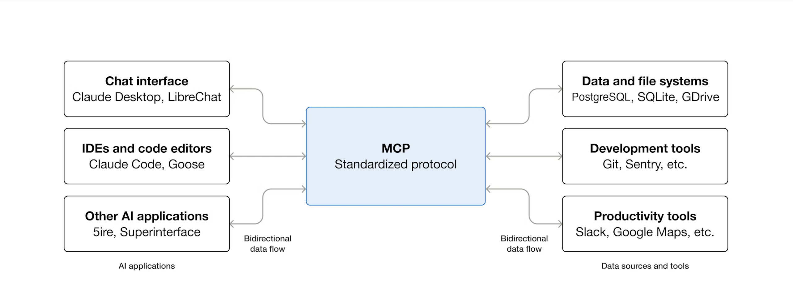最新<b class='flag-5'>MCP</b>規(guī)范解讀，看這篇就夠了！