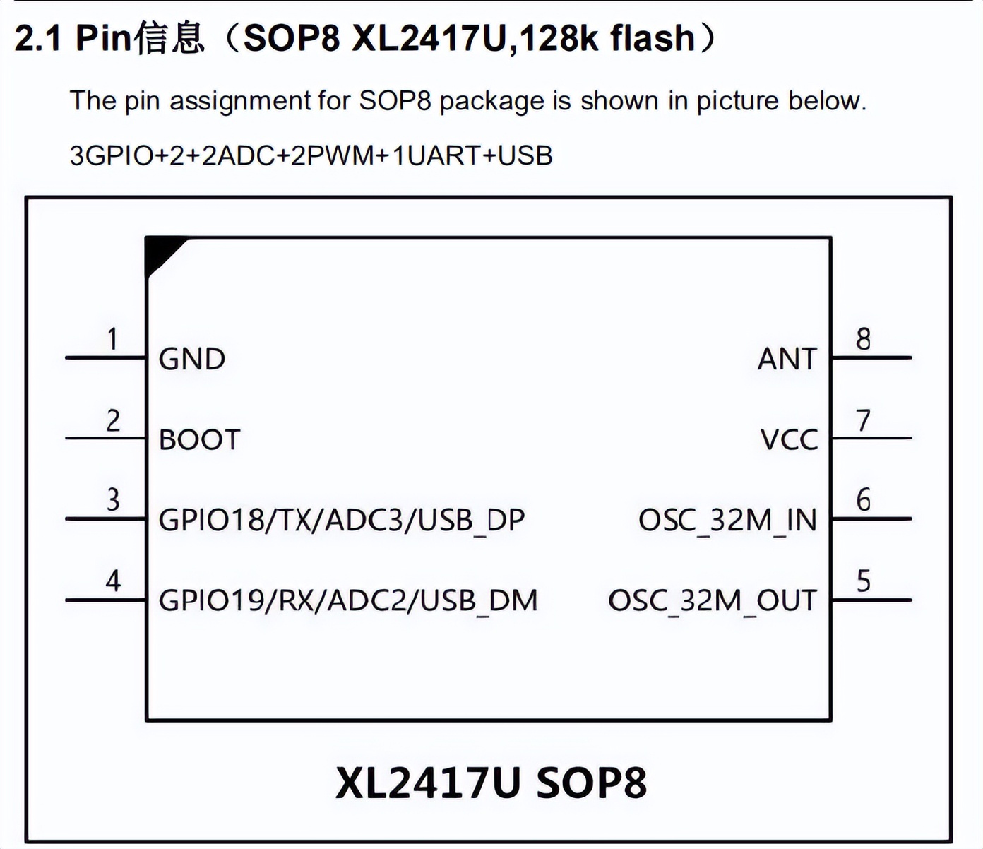 不到一塊錢的帶USB <b class='flag-5'>2.4G</b>收發(fā) SOC<b class='flag-5'>芯片</b>，集成<b class='flag-5'>2.4G</b><b class='flag-5'>射頻</b> 32位MCU