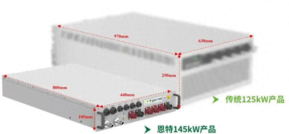 磁極8合一<b class='flag-5'>逆</b><b class='flag-5'>變電</b>感儲能電源效率實測99.05%！