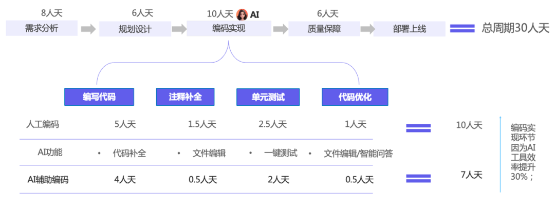 AI