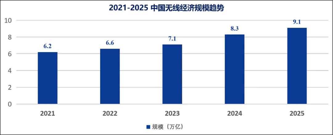 行業(yè)分享 | 剖析高端MLCC<b class='flag-5'>在</b>無(wú)線設(shè)備<b class='flag-5'>小型化</b>的技術(shù)突破