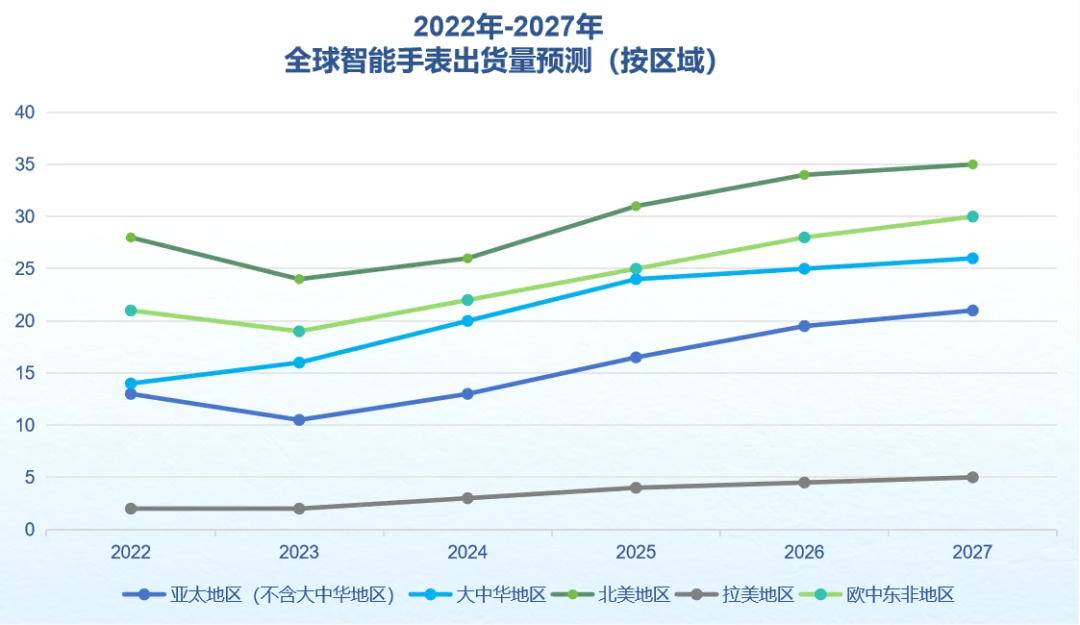預(yù)測(cè)表.png