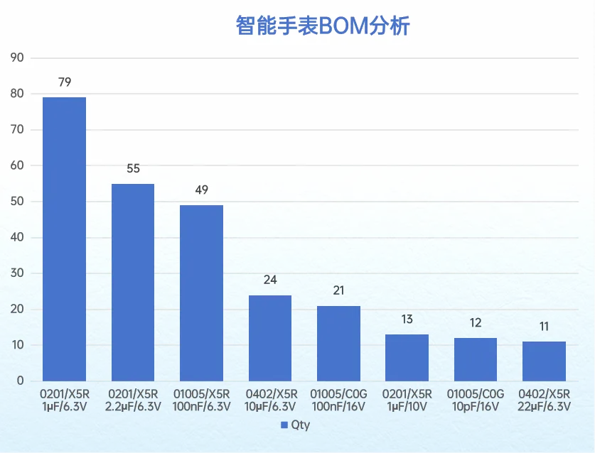 智能手表BOM(2).png