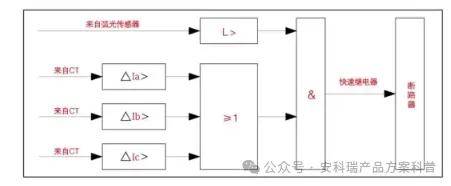 智能電網(wǎng)的守護(hù)神：淺析現(xiàn)代電<b class='flag-5'>弧光</b><b class='flag-5'>保護(hù)裝置</b>的核心應(yīng)用
