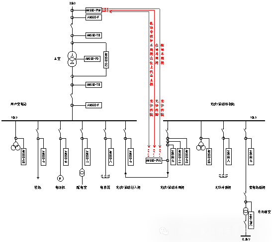 保护装置