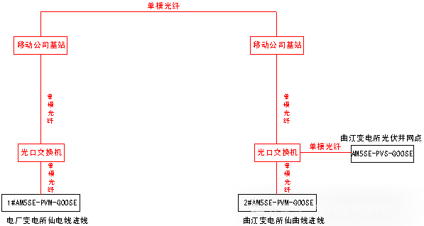 保护装置
