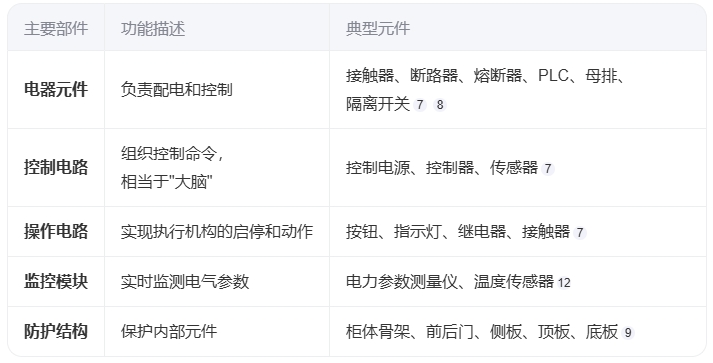 安科瑞多回路<b class='flag-5'>監(jiān)控</b>裝置在數(shù)據(jù)中心<b class='flag-5'>列</b><b class='flag-5'>頭</b><b class='flag-5'>柜</b>的應用