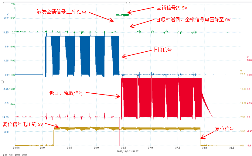 数据驱动