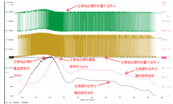 数据驱动