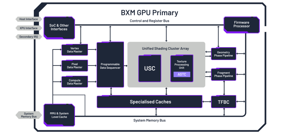 gpu