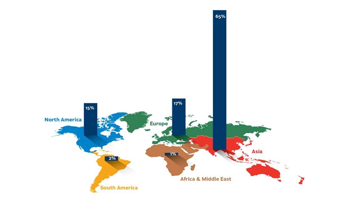 AWA最新報告：亞洲<b class='flag-5'>成為</b>全球RFID標簽市場<b class='flag-5'>中堅力量</b>，份額高達65%