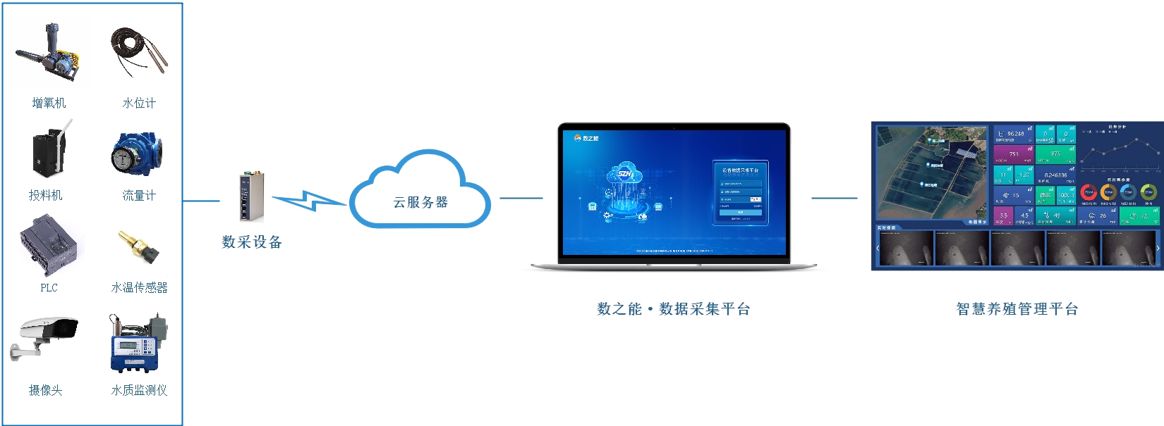 <b class='flag-5'>水電站</b>增殖放流站智慧管理<b class='flag-5'>平臺(tái)</b><b class='flag-5'>方案</b>