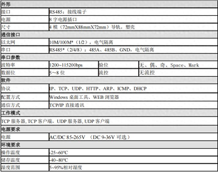 APort<b class='flag-5'>串口</b>服務(wù)器，傳統(tǒng)<b class='flag-5'>串口</b><b class='flag-5'>設(shè)備</b>的智能化聯(lián)網(wǎng)核心