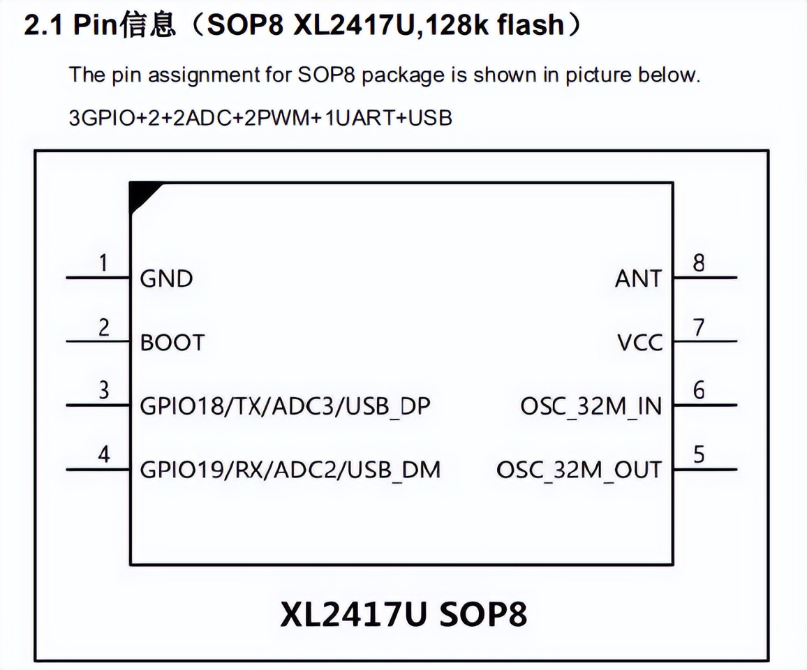 <b class='flag-5'>2.4G</b>收發(fā)<b class='flag-5'>芯片</b><b class='flag-5'>XL2417</b>U，性能強大，高度集成，<b class='flag-5'>內(nèi)置</b>32<b class='flag-5'>位</b>MCU和USB