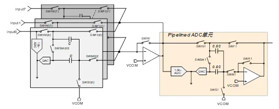 天下武功 唯快不破 ——高幀率<b class='flag-5'>CMOS</b><b class='flag-5'>圖像</b><b class='flag-5'>傳感器</b>