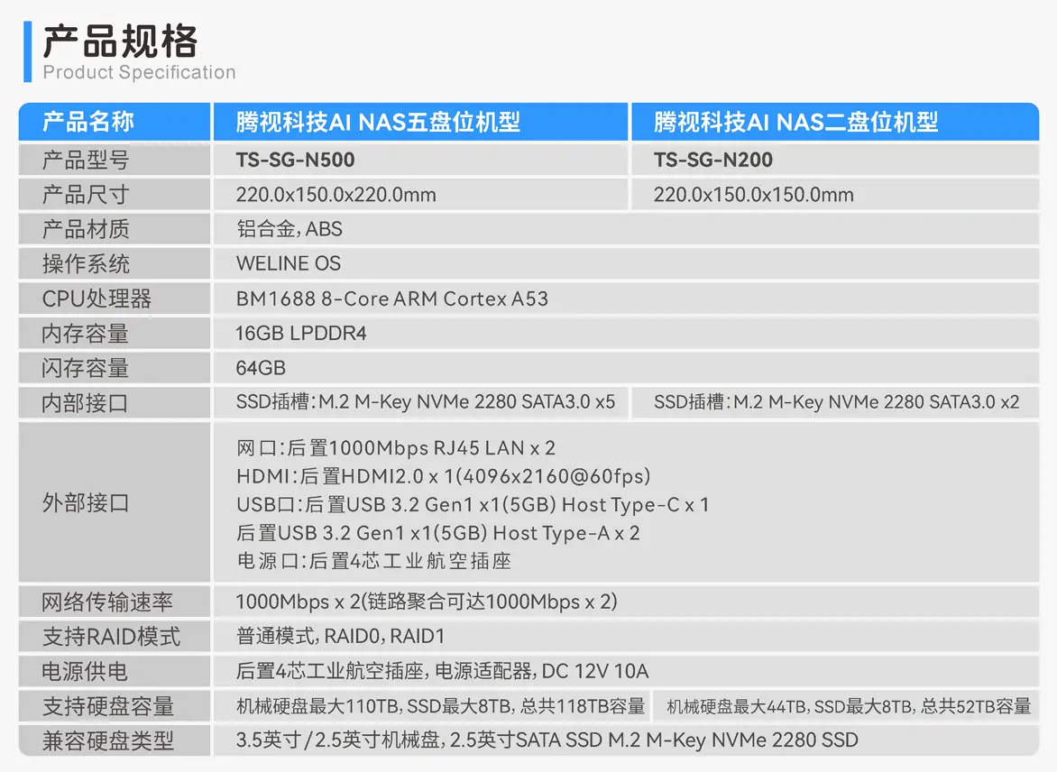 騰視科技重磅推出<b class='flag-5'>AI</b> <b class='flag-5'>NAS</b>，重塑數(shù)據(jù)<b class='flag-5'>管理</b>方式，開(kāi)啟<b class='flag-5'>智能</b>高效新時(shí)代