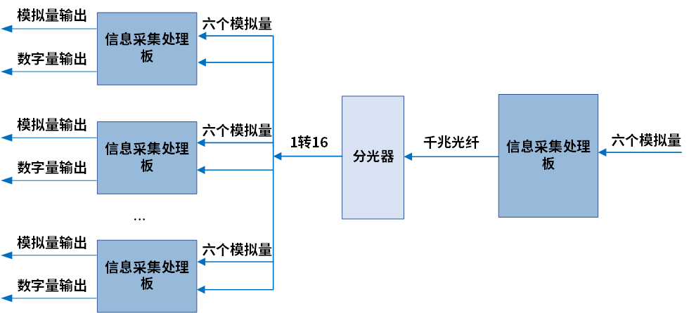 中科亿海微