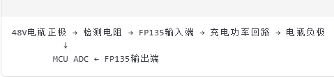 48V电动车充电器核心部件解析：耐压70V的电流检测IC FP135