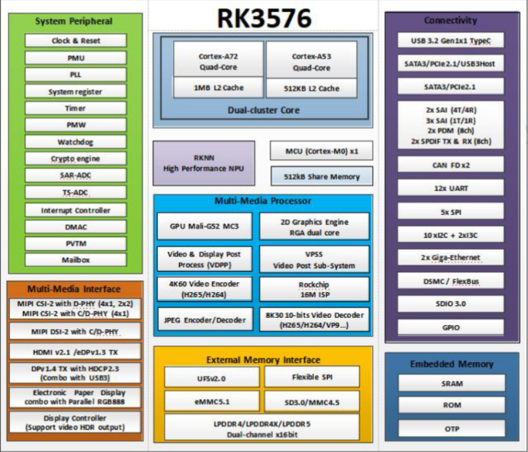 工业级全能选手！合众恒跃RK3576开发板深度解析：多核架构+全接口覆盖，适配多行业场景