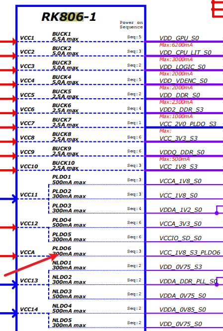 解决RK806+RK3588休眠异常！从硬件特性到软件优化的完整方案