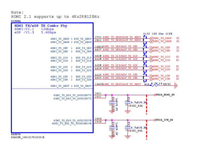 RK3576平台HDMI Out开发实战：从配置解析到调试驱动全攻略