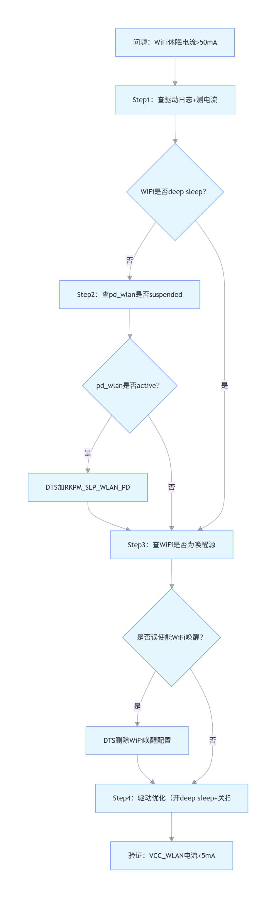 wKgZO2kajEmAUvC5AAHy-LcMjII123.png