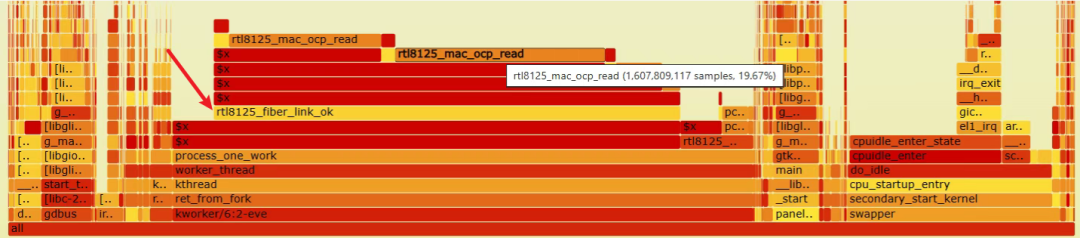<b class='flag-5'>Linux</b><b class='flag-5'>內(nèi)核</b>的“心跳”：jiffies如何為系統(tǒng)計(jì)時(shí)？