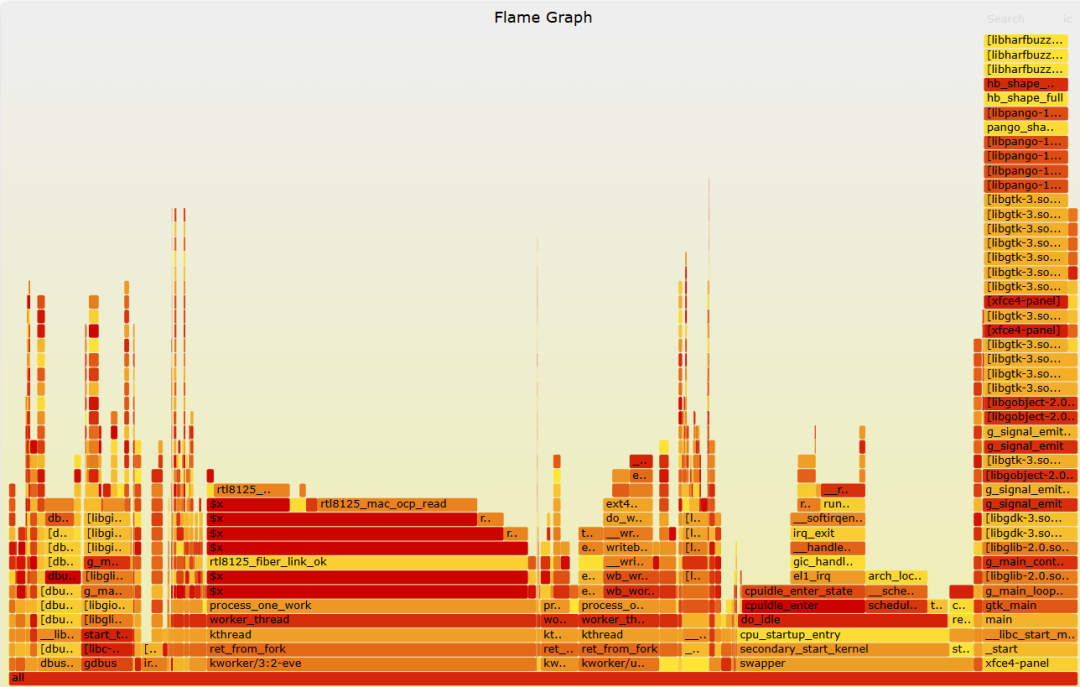 Linux性能分析实战：用trace揪出卡顿、高CPU的“真凶”