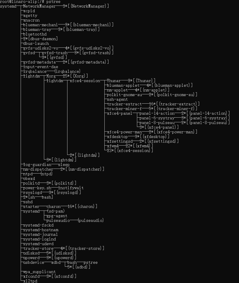 <b class='flag-5'>Linux</b><b class='flag-5'>進程</b>樹分析工具pstree詳解與實戰(zhàn)指南（另一視角優(yōu)化<b class='flag-5'>Linux</b>系統(tǒng)）