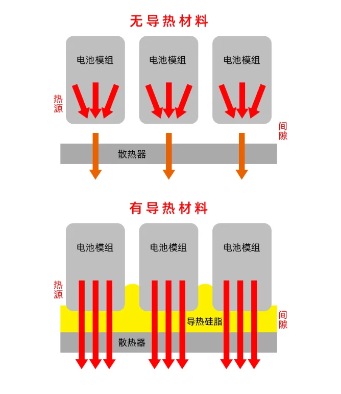 機(jī)器視覺運(yùn)動(dòng)控制一體機(jī)在導(dǎo)熱硅脂涂膠的應(yīng)用