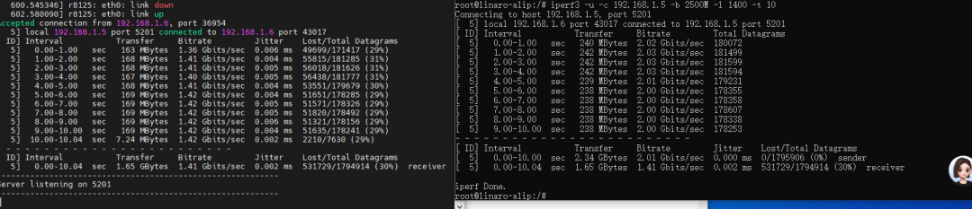 內核配置項引發(fā)<b class='flag-5'>網(wǎng)絡</b>性能下降的<b class='flag-5'>深度</b>剖析