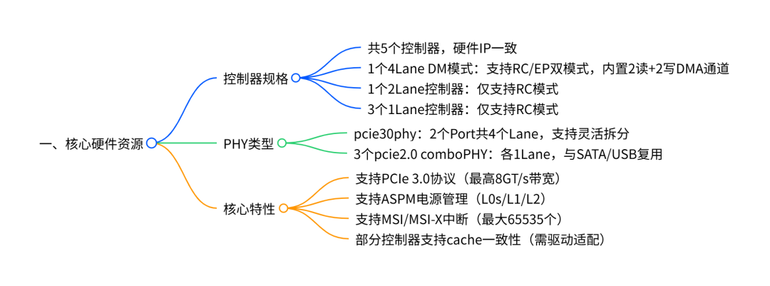 wKgZPGkbq0qAdWCHAAG7G3O_i20179.png