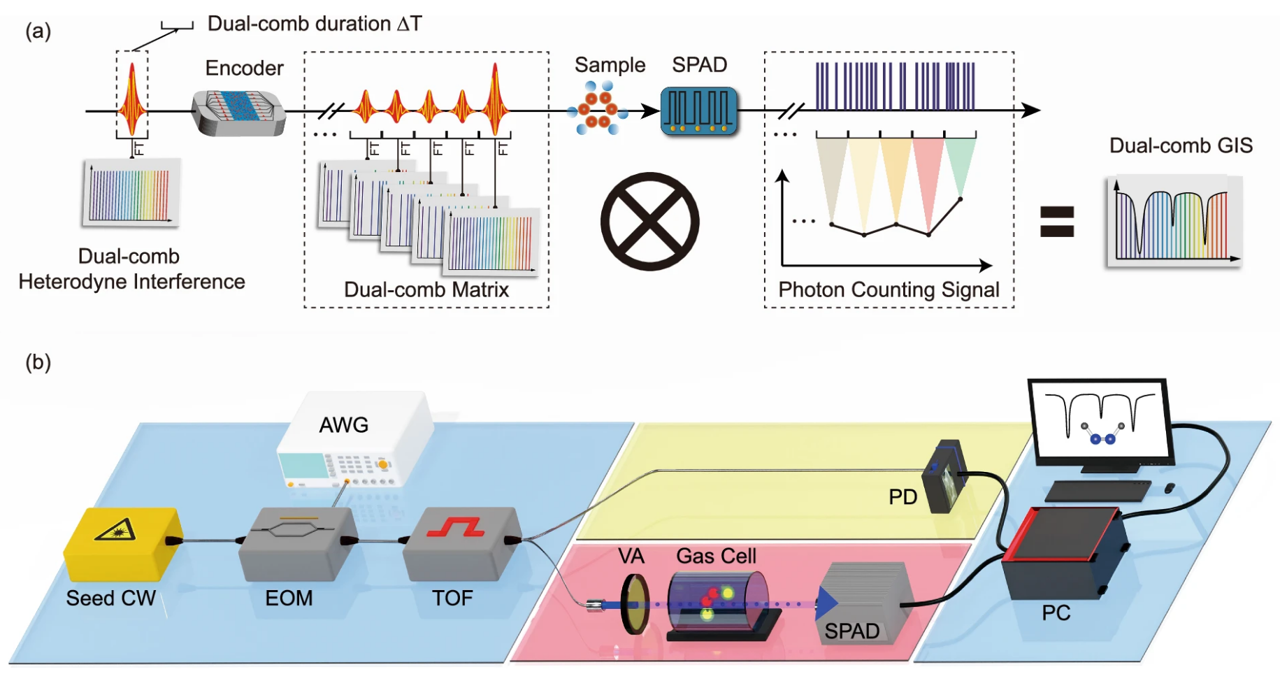 大連理工在單光子精密<b class='flag-5'>光譜</b>測量領(lǐng)域<b class='flag-5'>取得</b><b class='flag-5'>重要</b>進(jìn)展