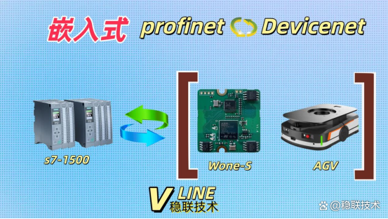 嵌入式系統(tǒng)profinet<b class='flag-5'>轉(zhuǎn)</b><b class='flag-5'>devicenet</b>固件與硬件接口的連接案例
