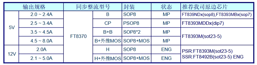 FT8370A/B/C/CD/CP高性能次邊同步整流芯片詳細(xì)解析（典型電路圖）