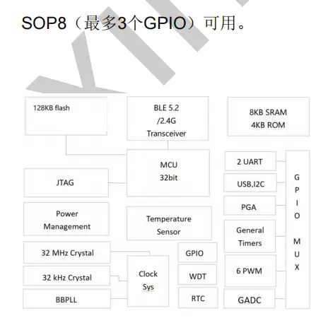 芯嶺技術(shù)的批量不到1塊錢的帶usb，帶<b class='flag-5'>2.4</b><b class='flag-5'>射頻</b>，帶ARM核主控<b class='flag-5'>XL</b>2417U<b class='flag-5'>芯片</b>特征