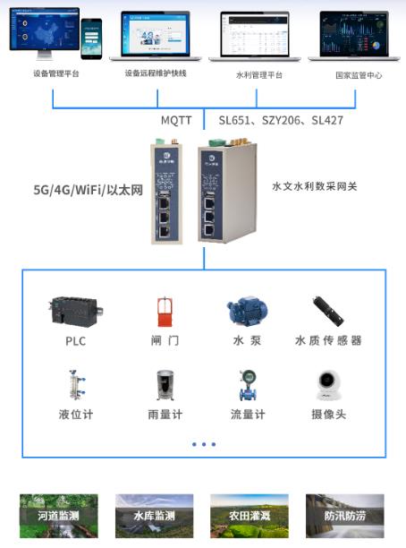 雨水泵站<b class='flag-5'>水質(zhì)監(jiān)測</b><b class='flag-5'>物</b><b class='flag-5'>聯(lián)網(wǎng)</b>系統(tǒng)<b class='flag-5'>方案</b>