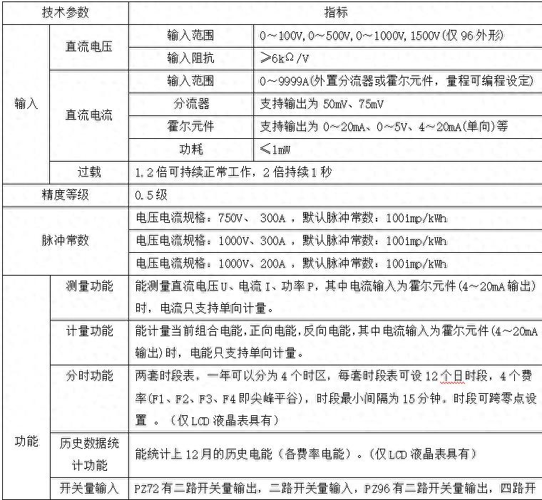 PZ 直流<b class='flag-5'>计量表</b>在场景<b class='flag-5'>中</b>的应用落地
