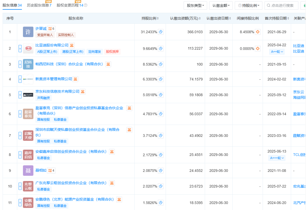 深圳傳感器公司帕西尼上《<b class='flag-5'>新聞聯(lián)播</b>》，實(shí)現(xiàn)卡脖子技術(shù)突破，比亞迪京東TCL是大股東！