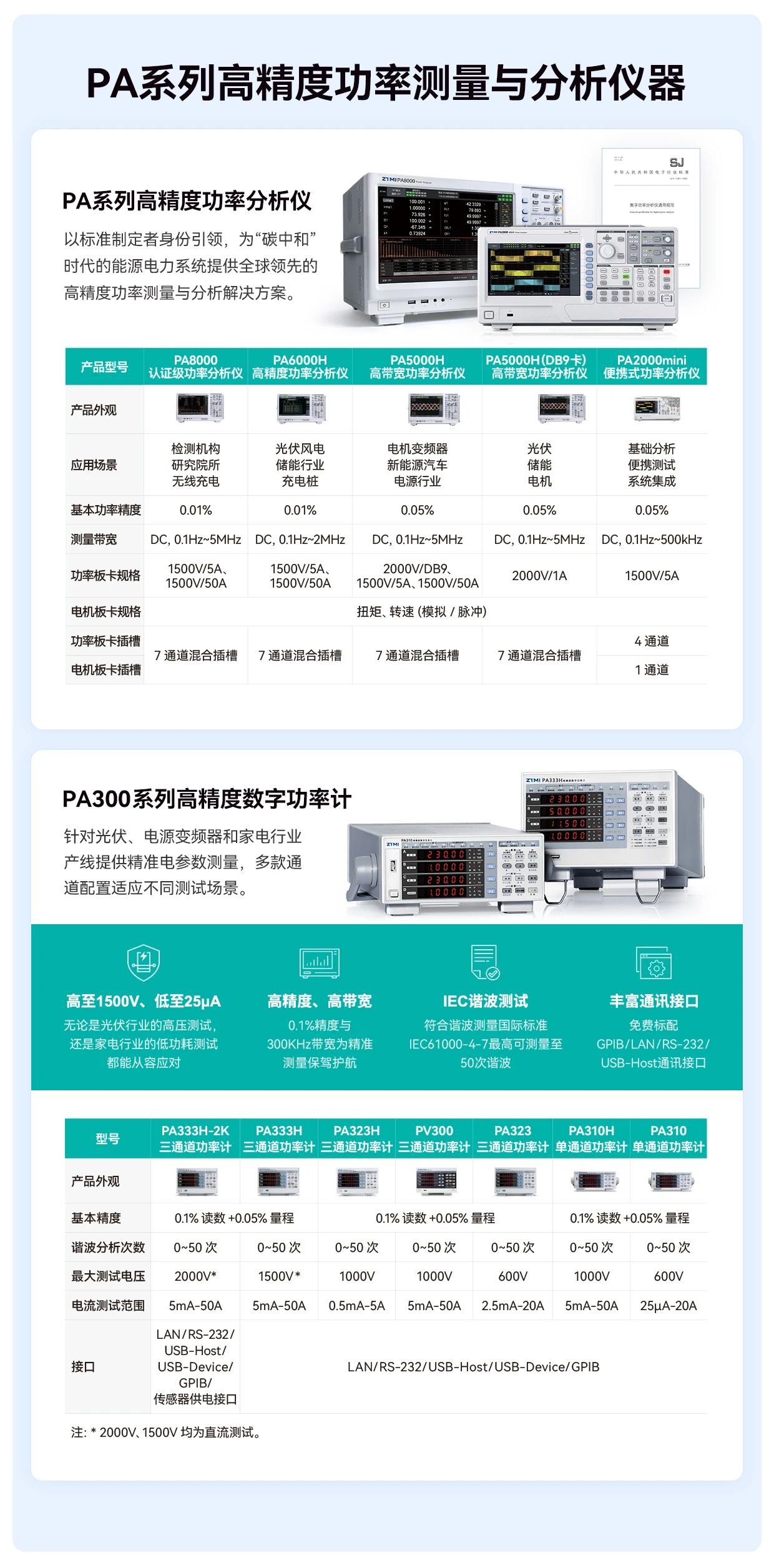 功率分析仪