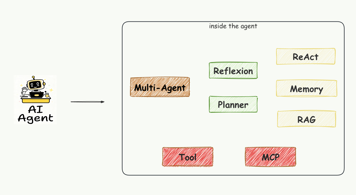宝剑锋从磨砺出——零售数据库内核，为大促铸剑！