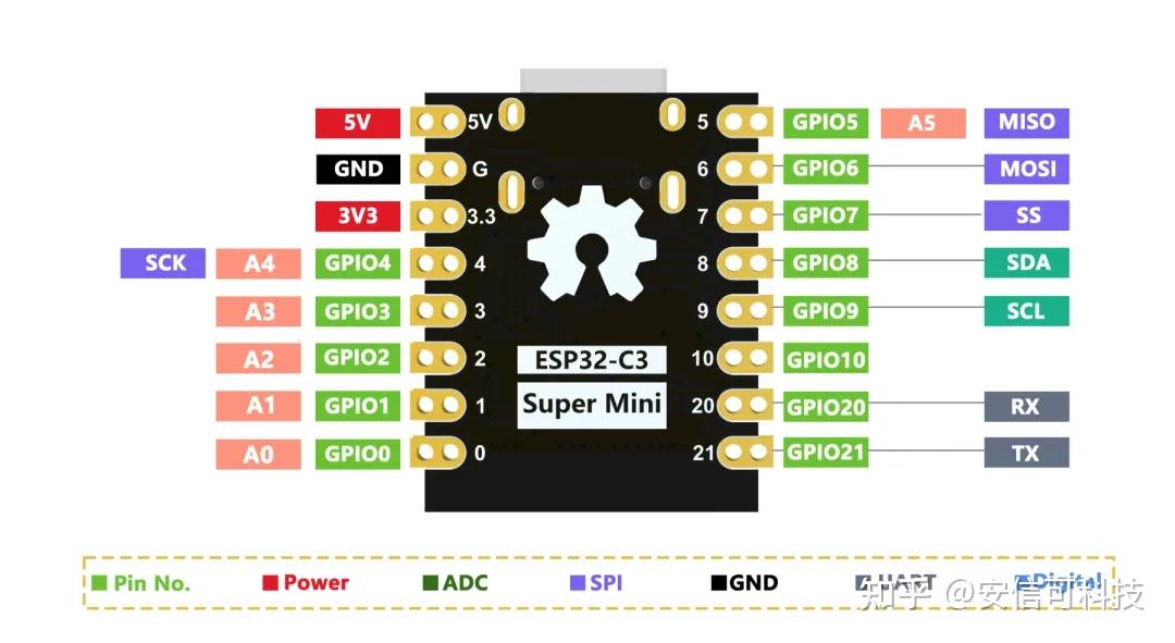 【電子DIY】不到10元的<b class='flag-5'>雷達</b><b class='flag-5'>智能</b>燈控系統(tǒng)