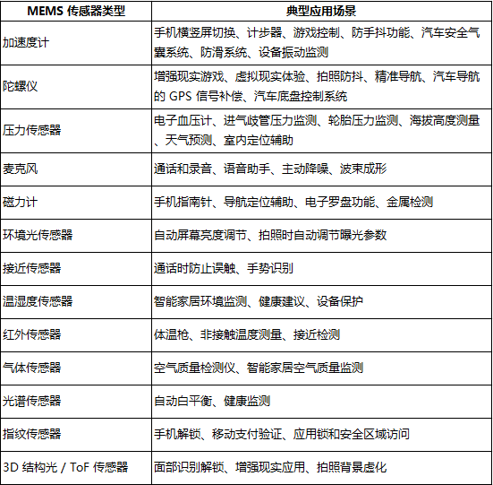 微机电系统