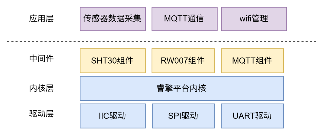 数据采集