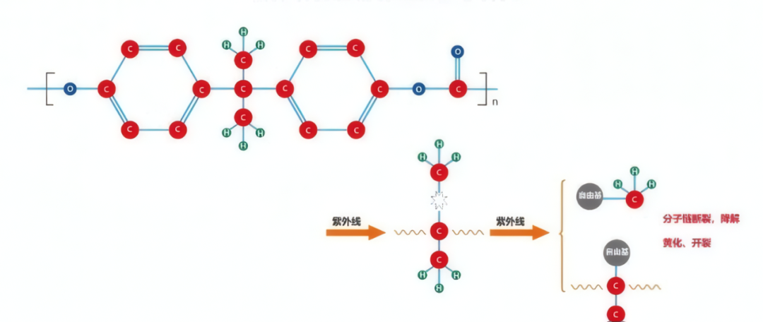 太阳光