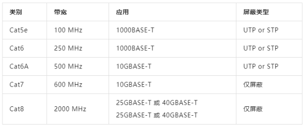 <b class='flag-5'>數(shù)據(jù)中心</b><b class='flag-5'>布線</b>的未來：<b class='flag-5'>光纖</b>與銅纜的博弈與共存