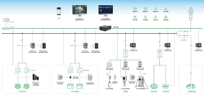點(diǎn)亮鄉(xiāng)村<b class='flag-5'>能源</b>新圖景——光儲(chǔ)充系統(tǒng)服務(wù)鄉(xiāng)村振興戰(zhàn)略的全鏈路實(shí)踐