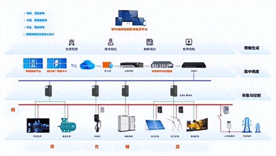 高<b class='flag-5'>碳</b>之困，政策所向：安科瑞<b class='flag-5'>EMS</b> 3.0的破局智慧