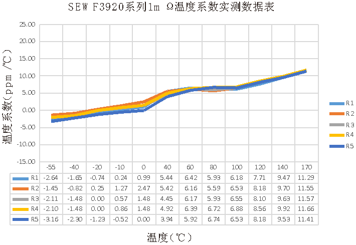 精密<b class='flag-5'>采樣</b><b class='flag-5'>電阻</b>——開步睿思無調(diào)阻合金<b class='flag-5'>電阻</b>